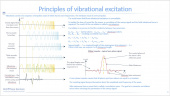 Lecture 6 - Excitation of Elastic Oscillations